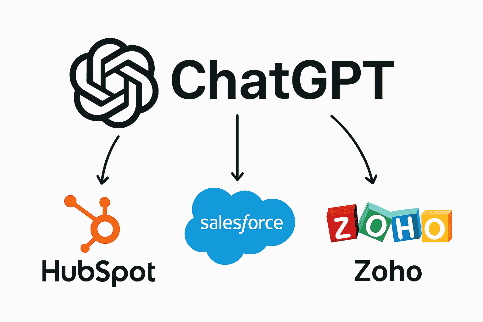 Integración de ChatGPT con sistemas CRM (HubSpot, Salesforce, Zoho)